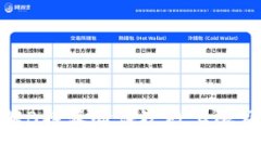 如何理解B特派验证次数上